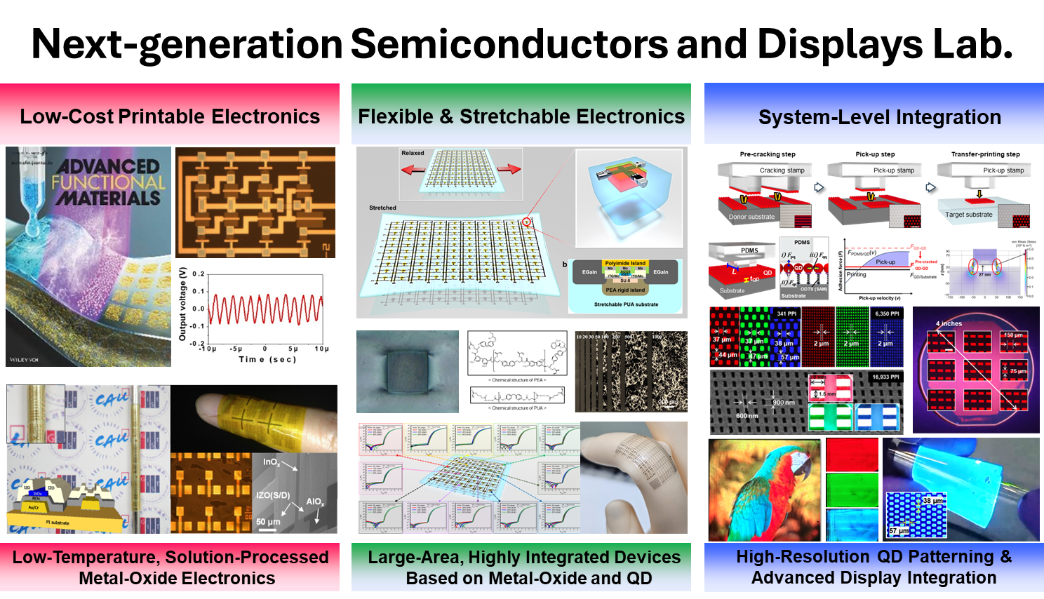 NSDL (Next-generation Semiconductors and Displays Lab.) 대표이미지